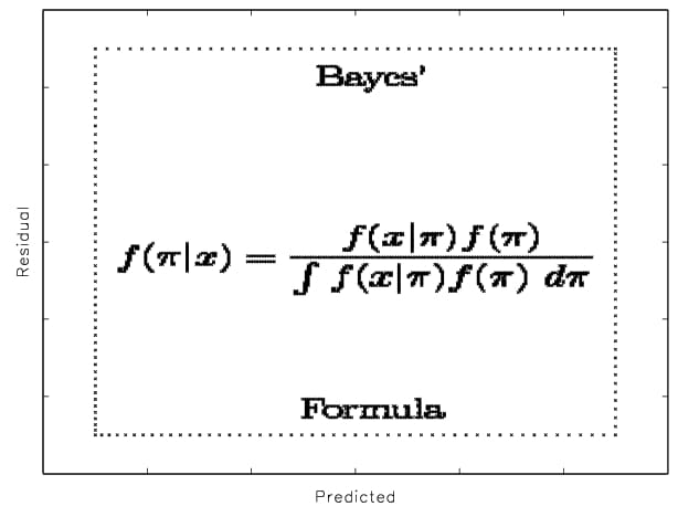 Bayes