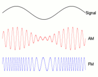 Modulacion